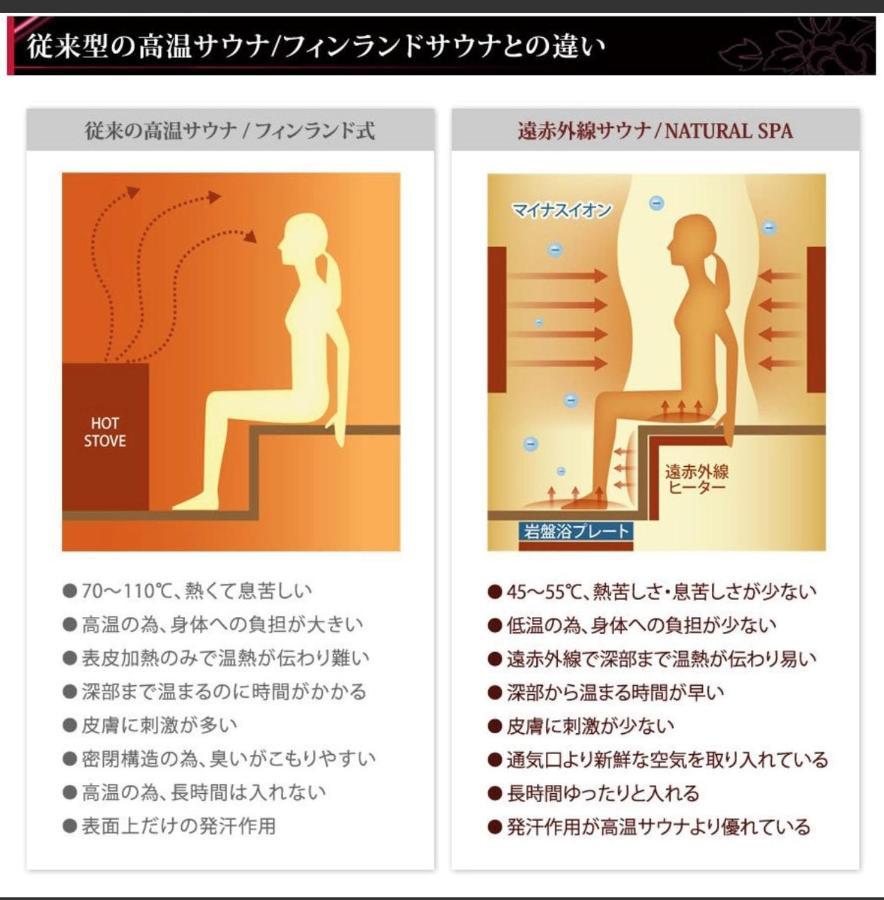 Roten Jacuzzi ・Morinoie In Metasequoia Namiki / Vacation Stay 3022 Takashima المظهر الخارجي الصورة